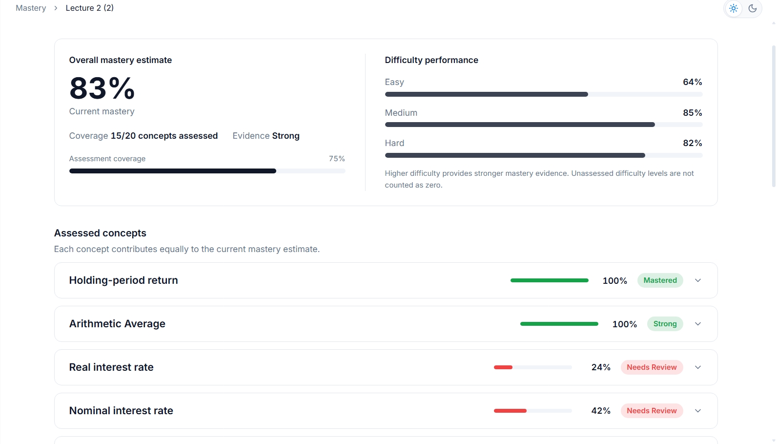 Alfred mastery dashboard showing concept-level progress and areas that need review